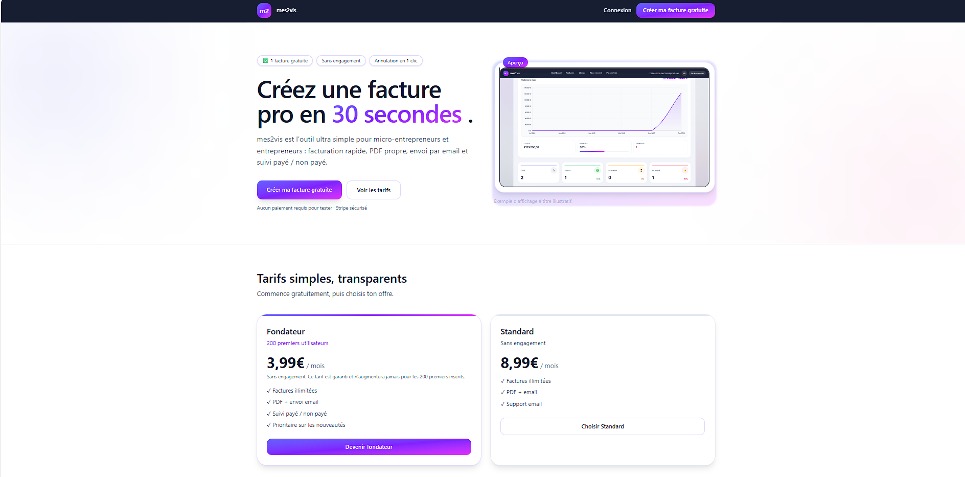 mes2vis.com